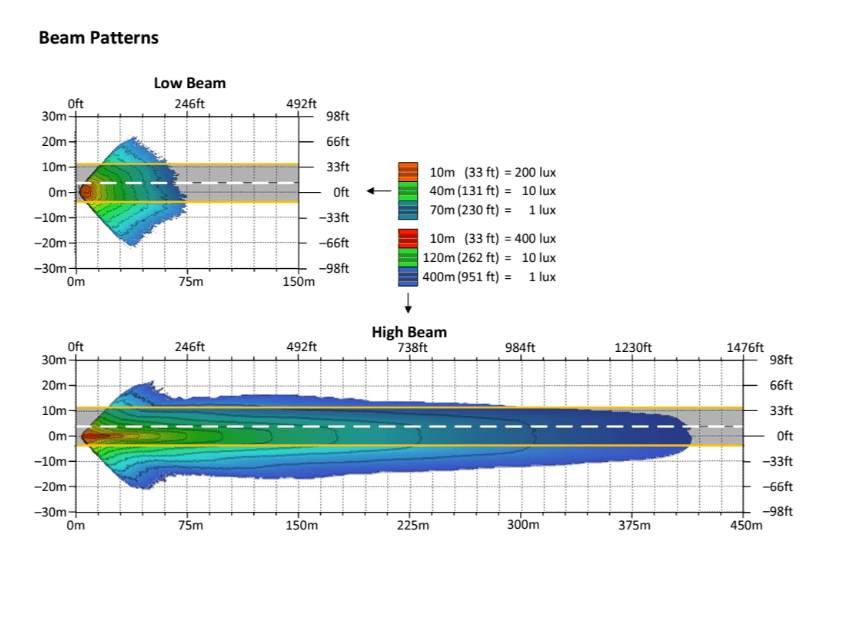 Shark Demon™ 2 Performance LED Headlight Kit for Road Glide Motorcycles - Image 6